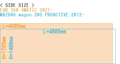 #EQB 350 4MATIC 2021- + MAZDA6 wagon 20S PROACTIVE 2012-